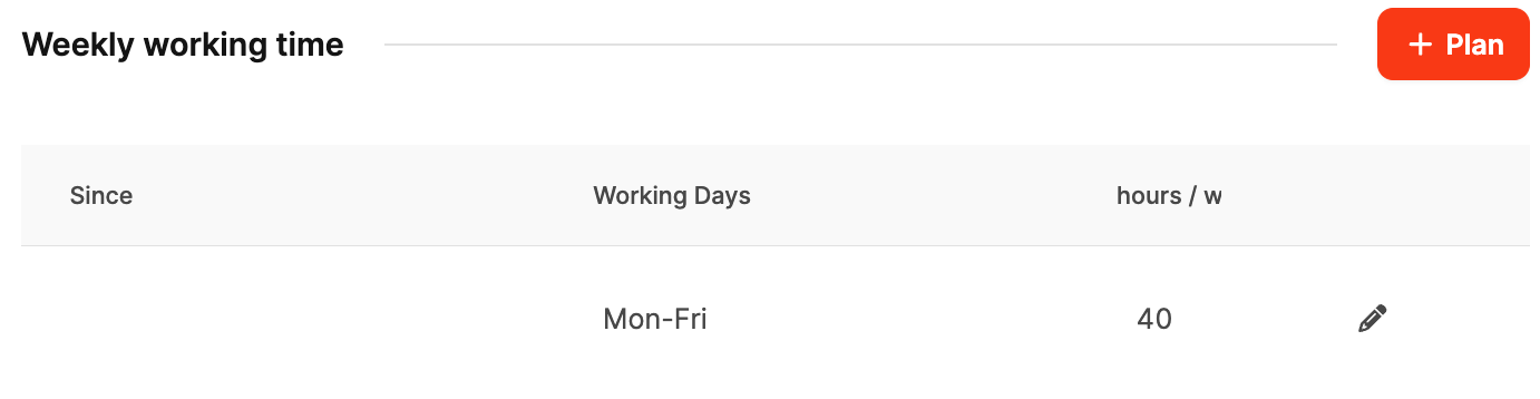 Employee Basic Information – Weekly working time