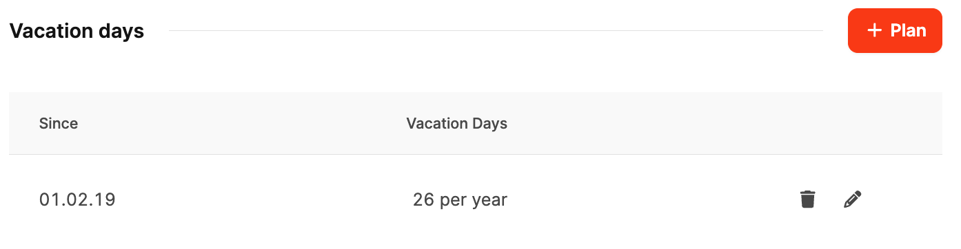 Employee Basic Information – Vacation days