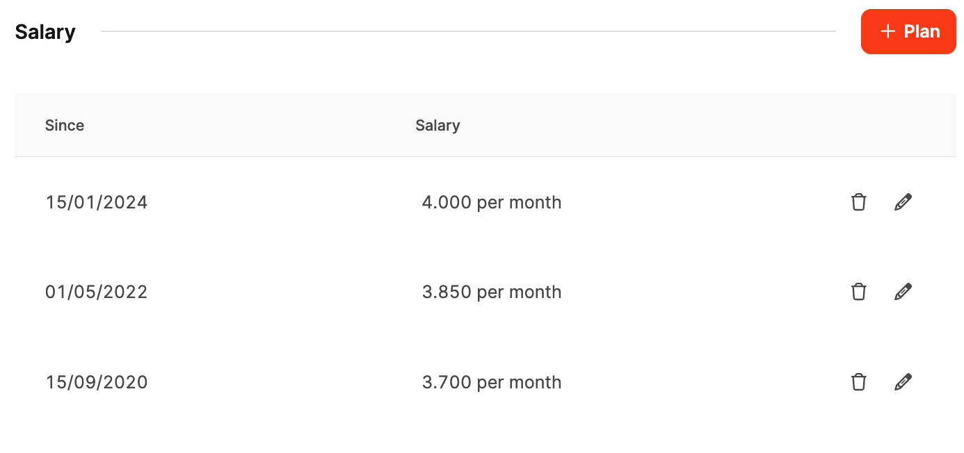 Employee Basic Information – Salary planning