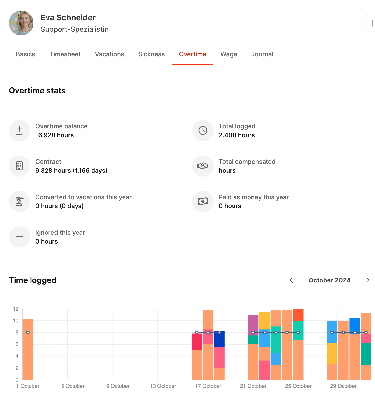 Employee Overtime – Overview