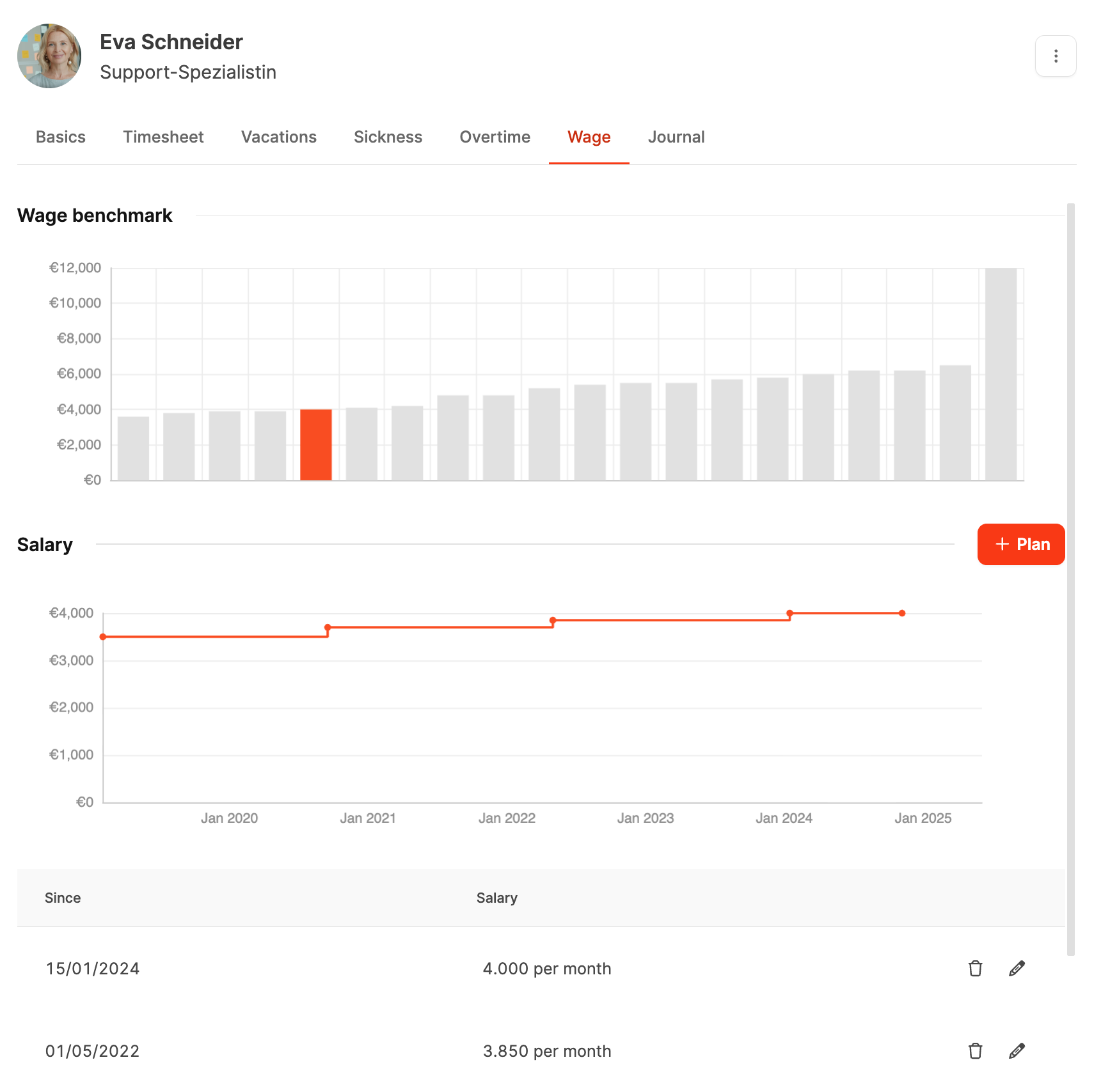 Employee – Salary – Overview