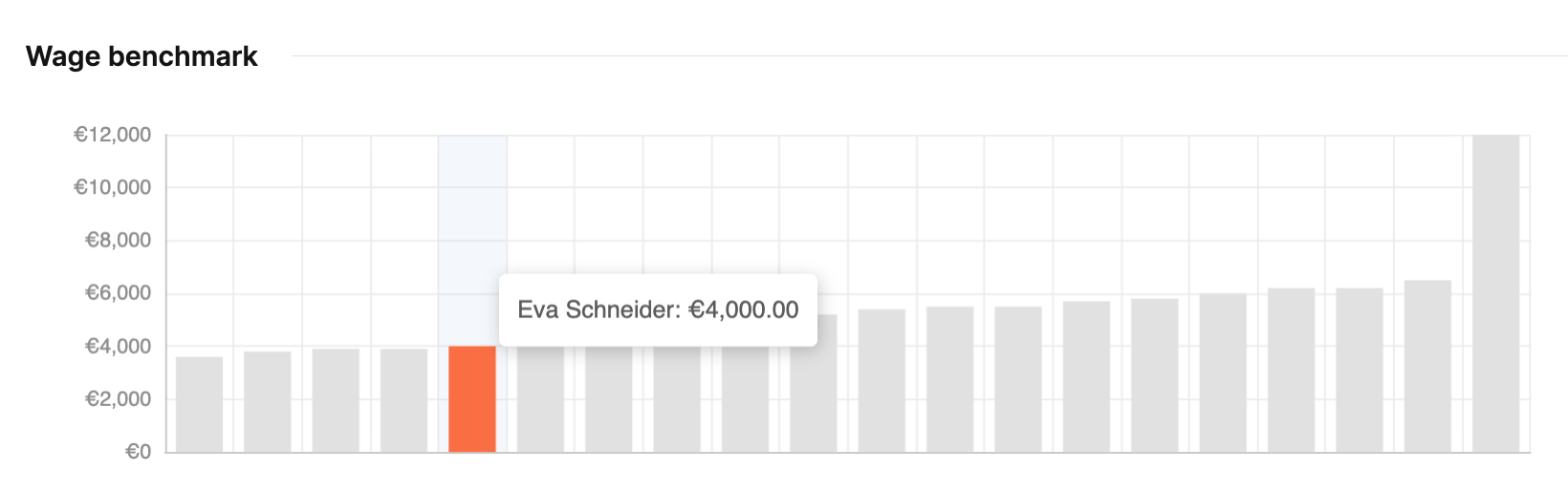 Employee – Salary – Benchmark