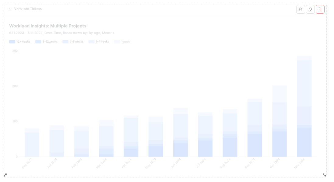Dashboards – Layout