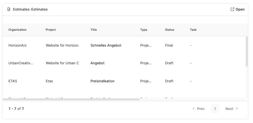 Dashboards – Estimates Widget