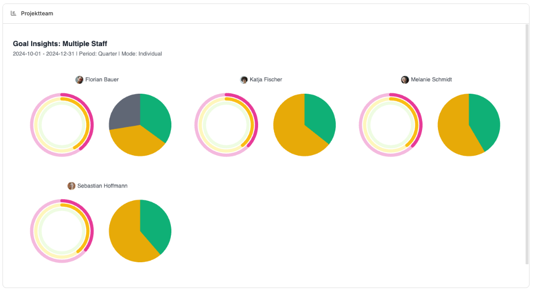 Dashboards – Goal Insights Widget