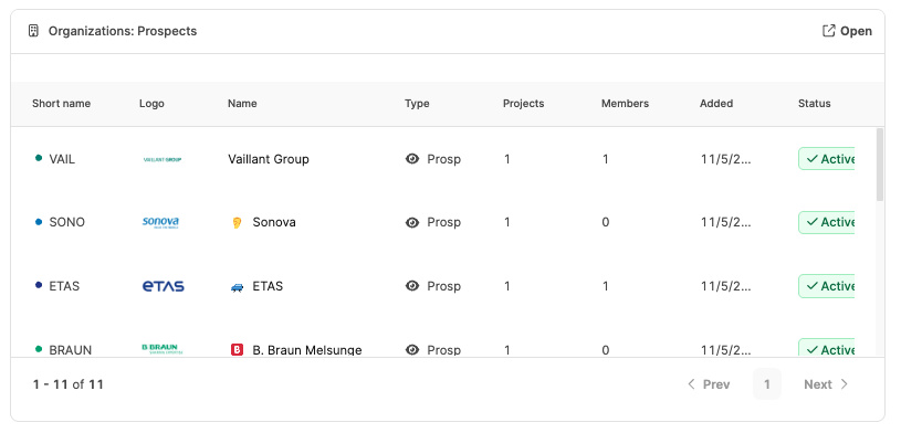 Dashboards – Organizations Widget