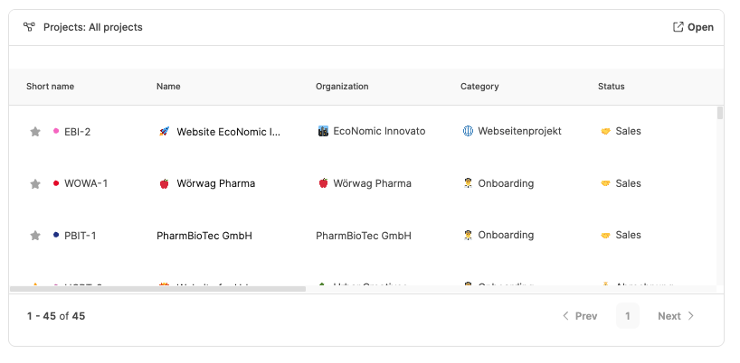 Dashboards – Project Widget
