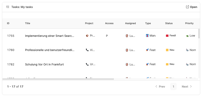 Dashboards – Tasks Widget