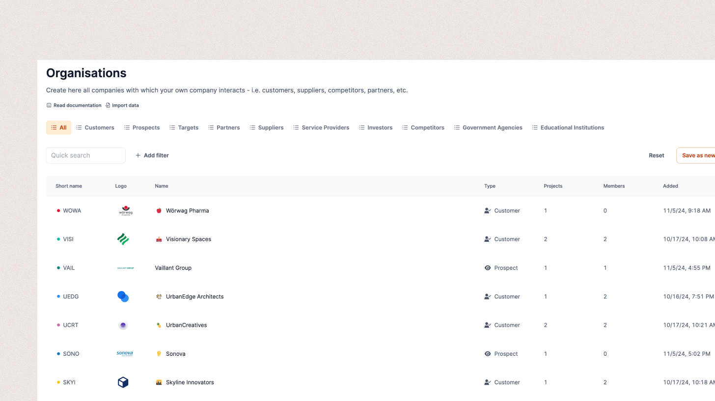 Organizations overview