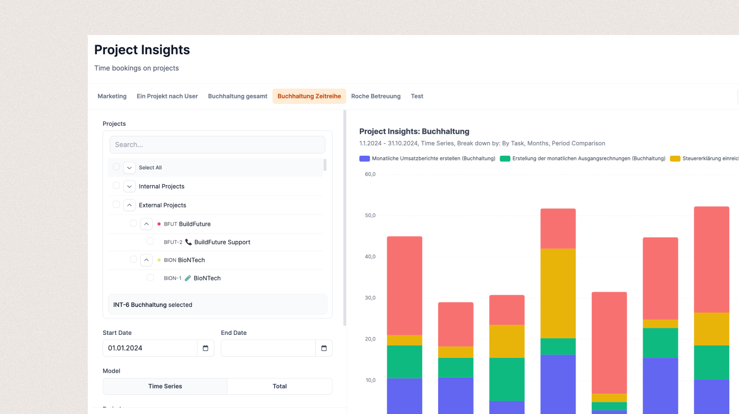 Analysis in Leadtime Insights